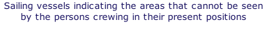 Sailing vessels indicating the areas that cannot be seen by the persons crewing in their present positions