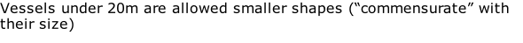 Vessels under 20m are allowed smaller shapes (“commensurate” with their size)