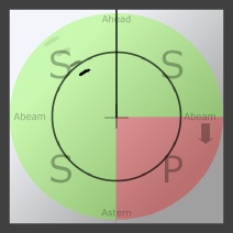 Radar display, with target on port bow.  Overlay indicates to alter course to starboard