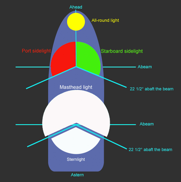 Diagram:  plan of a vessel showing arcs of lights