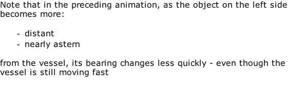 Note that in the preceding animation, as the object on the left side becomes more:  distant nearly astern  from the vessel, its bearing changes less quickly - even though the vessel is still moving fast