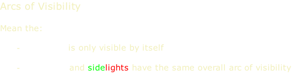 Arcs of Visibility  Mean the:  sternlight is only visible by itself  masthead and sidelights have the same overall arc of visibility