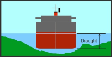 Diagram of vessel constrained by draught
