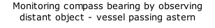 Monitoring compass bearing by observing distant object - vessel passing astern