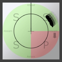 Radar display, with target on starboard bow.  Overlay indicates to alter course to starboard