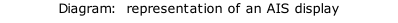 Diagram:  representation of an AIS display