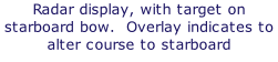 Radar display, with target on starboard bow.  Overlay indicates to alter course to starboard