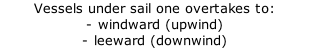 Vessels under sail one overtakes to: - windward (upwind) - leeward (downwind)