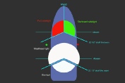 Diagram:  Plan of a vessel showing arcs of lights