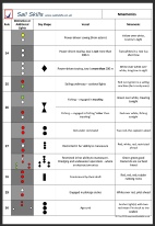 Picture of printable sheet of mnemonics